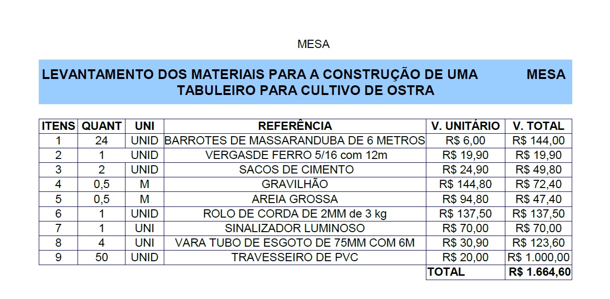 FOTOS DE MATERIAIS PARA MESA.jpg